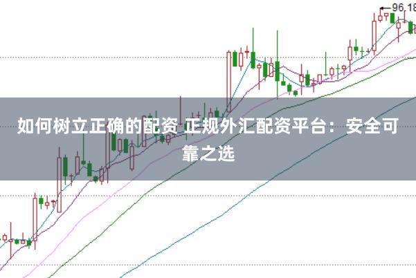 如何树立正确的配资 正规外汇配资平台：安全可靠之选
