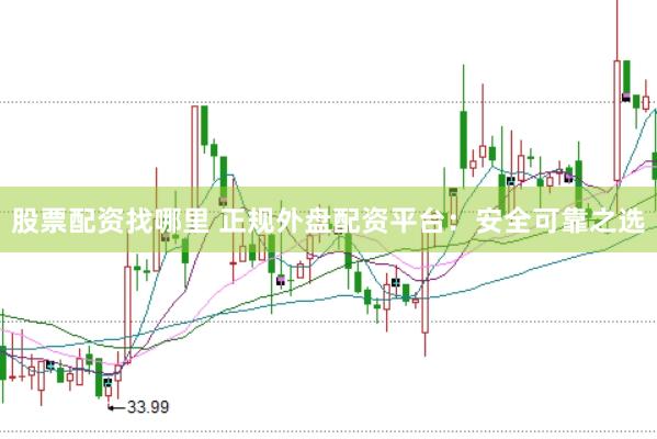 股票配资找哪里 正规外盘配资平台：安全可靠之选