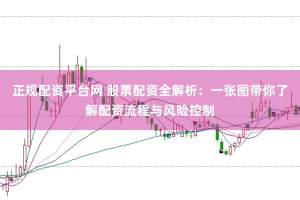 正规配资平台网 股票配资全解析：一张图带你了解配资流程与风险控制