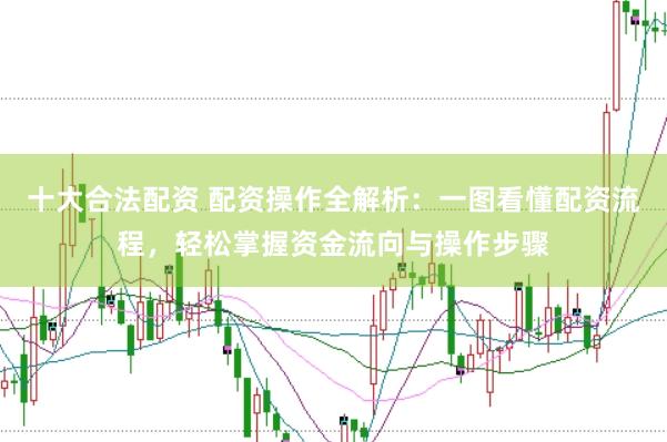 十大合法配资 配资操作全解析：一图看懂配资流程，轻松掌握资金流向与操作步骤